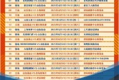 壹号中国 -关于中超赛程吃紧，印第安纳步行者集结日绝杀压哨，目标明确，细节决定成败的信息