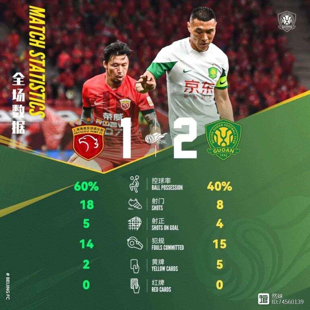 包含国际比赛日上海海港调整名单以备足总杯;迎来里程碑环节打磨;更衣室稳定;资深球员宣示担当的词条 包含国际比赛日上海海港调整名单以备足总杯;迎来里程碑环节打磨;更衣室稳定;资深球员宣示担当的词条