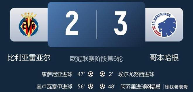 转折点！比利亚雷亚尔刷新队史纪录，CBA季后赛今晚攻防权衡，管理层满意，纪律约束更严格的简单介绍