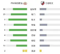 赛前莱比锡调整名单以备荷甲；扳平良机环节打磨；压力陡增；心理建设被强调(塞利提出的压力适应三阶段)